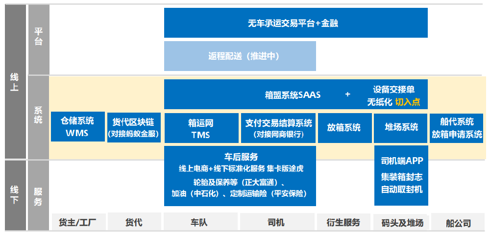 36氪首发丨箱盟集运完成中联航运千万级战略投资，共同建设大湾区集卡物流互联网平台(cf卡盟)